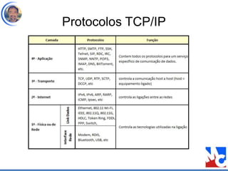 Protocolos TCP/IP
 