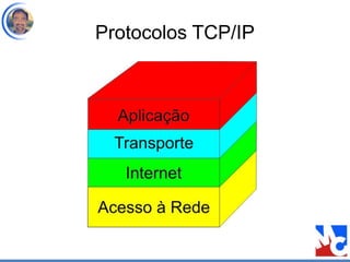 Protocolos TCP/IP
 