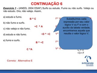 CONTINUAÇÃO 6
Exercício 1 - (ANEEL 2004 ESAF) Surfo ou estudo. Fumo ou não surfo. Velejo ou
não estudo. Ora, não velejo. Assim,
a) estudo e fumo.
b) não fumo e surfo.
c) não velejo e não fumo.
d) estudo e não fumo.
e) fumo e surfo.
B ^ C
~C ^ A
C ^A
~D ^ ~C
B ^ ~C
Resultados Finais
~D = V
D = F
~B = V
B = F
A = V
~A = F
C = V
~C= F
F^ V = F
F^ V = F
V^ F = F
F^ F = F
V^ V = V
Correta: Alternativa E
Substituímos cada
expressão por seu valor
lógico V ou F e com o
auxílio da tabela verdade,
encontramos aquela que
resulta o valor lógico V.
 