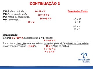 CONTINUAÇÃO 2
P1) Surfo ou estudo.
P2) Fumo ou não surfo.
P3) Velejo ou não estudo.
P4) Não velejo.
A v B = V
C v ~A = V
D v ~B = V
~D = V
Continuando:
Em P3) D v ~B = V, sabemos que D = F, assim:
F v ~B = V,
Para que a disjunção seja verdadeira, uma das proposições deve ser verdadeira,
assim concluímos que: ~B = V e B = F. Veja na prática:
F v ~B = V
F v V = V
Resultados Finais
~D = V
D = F
~B = V
B = F
 