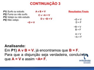 CONTINUAÇÃO 3
Analisando:
Em P1) A v B = V, já encontramos que B = F.
Para que a disjunção seja verdadeira, concluímos
que A = V e assim ~A= F.
Resultados Finais
~D = V
D = F
~B = V
B = F
A = V
~A = F
P1) Surfo ou estudo.
P2) Fumo ou não surfo.
P3) Velejo ou não estudo.
P4) Não velejo.
A v B = V
C v ~A = V
D v ~B = V
~D = V
 