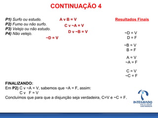 CONTINUAÇÃO 4
P1) Surfo ou estudo.
P2) Fumo ou não surfo.
P3) Velejo ou não estudo.
P4) Não velejo.
A v B = V
C v ~A = V
D v ~B = V
~D = V
FINALIZANDO:
Em P2) C v ~A = V, sabemos que ~A = F, assim:
C v F = V
Concluímos que para que a disjunção seja verdadeira, C=V e ~C = F.
Resultados Finais
~D = V
D = F
~B = V
B = F
A = V
~A = F
C = V
~C = F
 