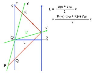 Aula 3   Relatividade 2008
