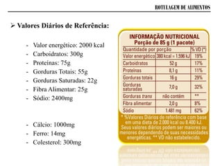 ROTULAGEM DE ALIMENTOS
 Valores Diários de Referência:
- Valor energético: 2000 kcal
- Carboidratos: 300g
- Proteínas: 75g
- Gorduras Totais: 55g
- Gorduras Saturadas: 22g
- Fibra Alimentar: 25g
- Sódio: 2400mg
- Cálcio: 1000mg
- Ferro: 14mg
- Colesterol: 300mg
 
