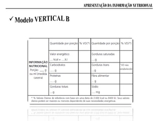 APRESENTAÇÃO DA INFORMAÇÃO NUTRICIONAL
 