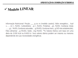 APRESENTAÇÃO DA INFORMAÇÃO NUTRICIONAL
 