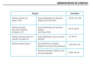 ARREDONDAMENTOS DE NUTRIENTES
 