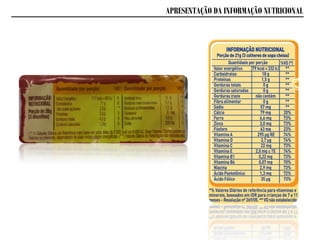 APRESENTAÇÃO DA INFORMAÇÃO NUTRICIONAL
 