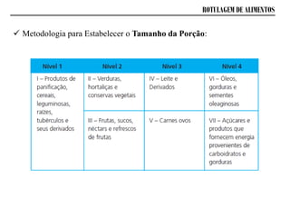 ROTULAGEM DE ALIMENTOS
 Metodologia para Estabelecer o Tamanho da Porção:
 