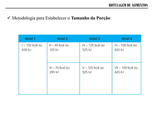 ROTULAGEM DE ALIMENTOS
 Metodologia para Estabelecer o Tamanho da Porção:
 