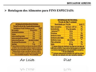 ROTULAGEM DE ALIMENTOS
 Rotulagem dos Alimentos para FINS ESPECIAIS:
 