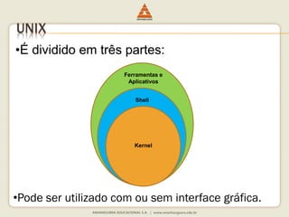 UNIX
•É dividido em três partes:
Ferramentas e
Aplicativos
Shell
Kernel
•Pode ser utilizado com ou sem interface gráfica.
 