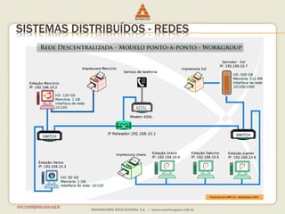 SISTEMAS DISTRIBUÍDOS - REDES
wiki.nosdigitais.teia.org.br
 