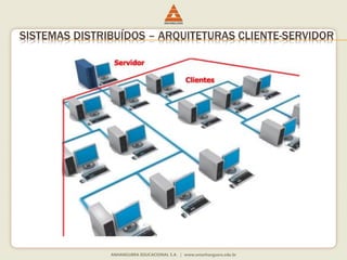 SISTEMAS DISTRIBUÍDOS – ARQUITETURAS CLIENTE-SERVIDOR
 