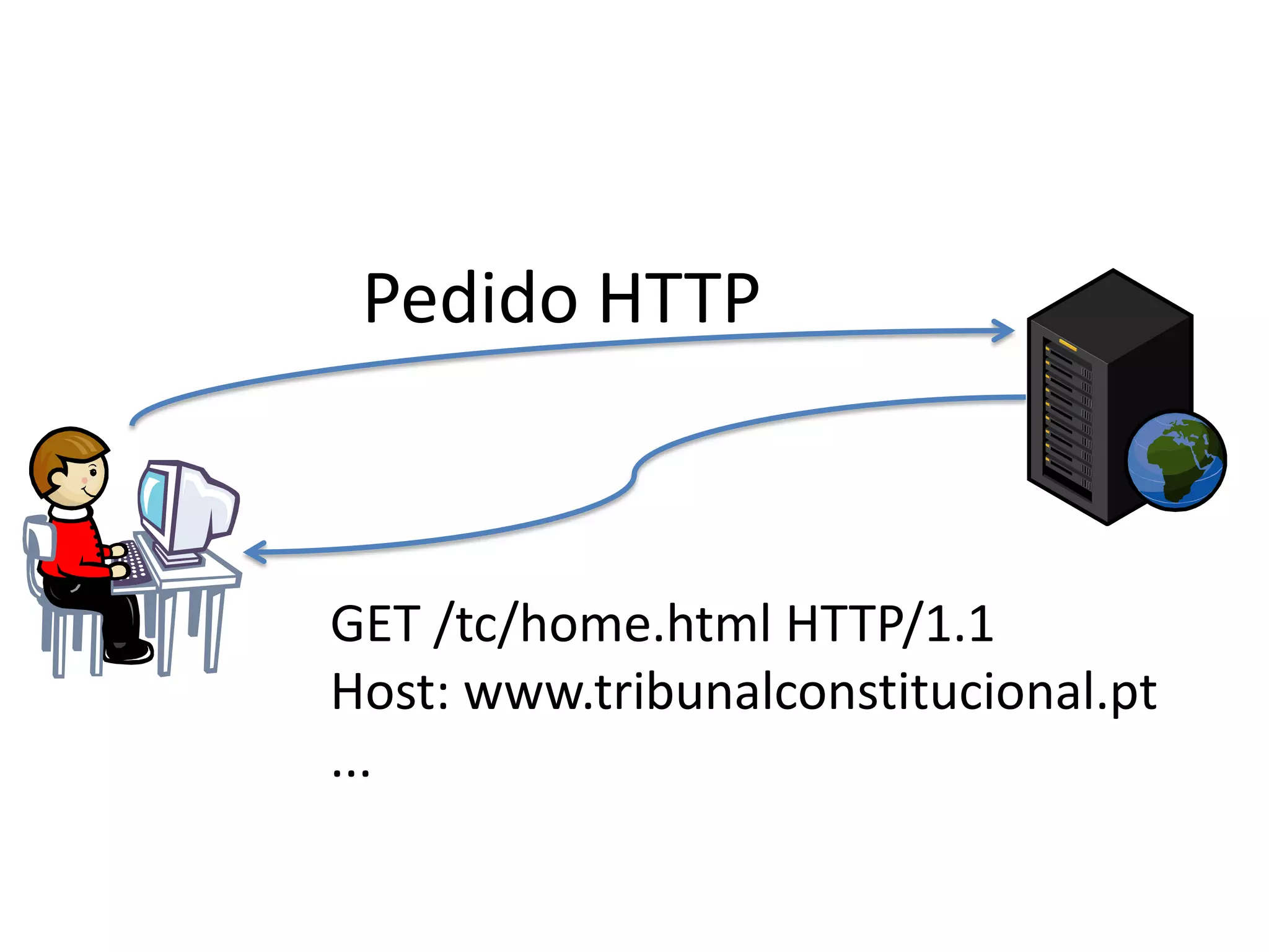 Pedido HTTPGET /tc/home.html HTTP/1.1Host: www.tribunalconstitucional.pt...