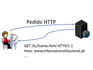 Pedido HTTPGET /tc/home.html HTTP/1.1Host: www.tribunalconstitucional.pt...