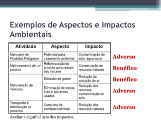 Exemplos de Aspectos e Impactos
Ambientais
Adverso
Benéfico

Benéfico
Adverso
Adverso
Avaliar a significância dos impactos.

 