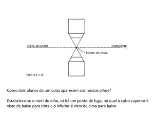 Como dois planos de um cubo aparecem aos nossos olhos?
Estabelece-se o nível do olho, só há um ponto de fuga, no qual o cubo superior é
visto de baixo para cima e o inferior é visto de cima para baixo.
 