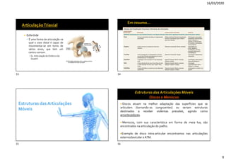 16/03/2020
9
 Esferóide
 É uma forma de articulação na
qual o osso distal é capaz de
movimentar-se em torno de
vários eixos, que tem um
centro comum.
▪ Ex. Articulação do Ombro e do
Quadril
 Discos atuam na melhor adaptação das superfícies que se
articulam (tornando-as congruentes) ou seriam estruturas
destinados a receber violentas pressões, agindo como
amortecedores.
 Meniscos, com sua característica em forma de meia lua, são
encontrados na articulação do joelho.
Exemplo de disco intra-articular encontramos nas articulações
esternoclavicular e ATM.
33 34
35 36
 