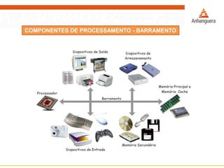 COMPONENTES DE PROCESSAMENTO - BARRAMENTO
 