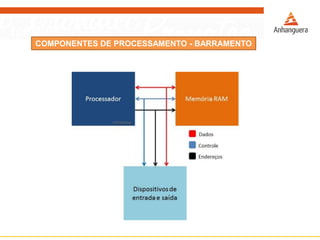 COMPONENTES DE PROCESSAMENTO - BARRAMENTO
 