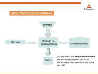 ARQUITEUTRA DE VON NEUMANN
Unidade de
Processamento
Memória
Armazenamento
Saída
Entrada
A arquitetura dos computadores base
para os computadores atuais foi
definido por Von Neumann por volta
de 1945.
 