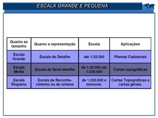 ESCALA GRANDE E PEQUENA 
 