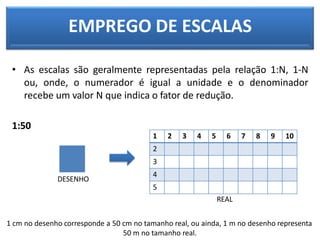 • As escalas são geralmente representadas pela relação 1:N, 1-N
ou, onde, o numerador é igual a unidade e o denominador
recebe um valor N que indica o fator de redução.
1:50
EMPREGO DE ESCALAS
1 2 3 4 5 6 7 8 9 10
2
3
4
5
DESENHO
REAL
1 cm no desenho corresponde a 50 cm no tamanho real, ou ainda, 1 m no desenho representa
50 m no tamanho real.
 