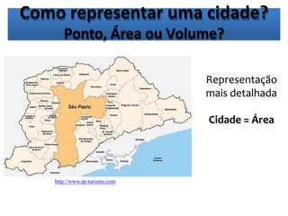 Como representar uma cidade?
Ponto, Área ou Volume?
Representação
mais detalhada
Cidade = Área
http://www.sp-turismo.com
 