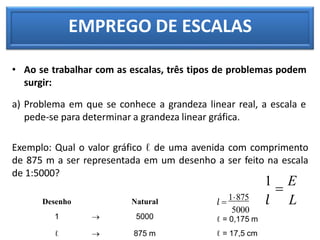 EMPREGO DE ESCALAS
• Ao se trabalhar com as escalas, três tipos de problemas podem
surgir:
a) Problema em que se conhece a grandeza linear real, a escala e
pede-se para determinar a grandeza linear gráfica.
Exemplo: Qual o valor gráfico ℓ de uma avenida com comprimento
de 875 m a ser representada em um desenho a ser feito na escala
de 1:5000?
Desenho Natural 𝑙 
1875
1  5000
5000
ℓ = 0,175 m
ℓ = 17,5 cm
ℓ  875 m
1

E
𝑙 L
 
