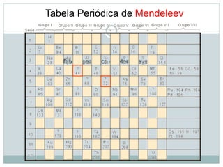 Tabela periódica de Mendeleyev.
Tabela Periódica de Mendeleev
 