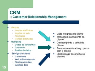CRM :: Customer Relationship Management Vendas Vendas telefónicas Vendas na web Field sales Vendas detalhadas Marketing Dados de campanhas Contenido Análise de dados Serviço ao cliente Call centers Web self-service data Field service data Wireless data Vista integrada do cliente Mensagem consistente ao cliente Cuidado ponta a ponta do cliente Relacionamento a longo prazo com o cliente Identificação dos melhores clientes 