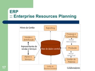 ERP :: Enterprise Resources Planning 