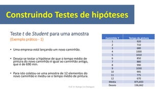 • Uma empresa está lançando um novo caminhão.
• Deseja-se testar a hipótese de que o tempo médio de
pintura do novo caminhão é igual ao caminhão antigo,
que é de 690 min.
• Para isto coletou-se uma amostra de 12 elementos do
novo caminhão e mediu-se o tempo médio de pintura.
Teste t de Student para uma amostra
(Exemplo prático - 1) Caminhão Y Tempo de pintura
1 920
2 710
3 680
4 1000
5 1010
6 850
7 880
8 990
9 1030
10 995
11 775
12 670
Média 875,833
Desvio 136,662
Construindo Testes de hipóteses
Prof. Dr. Rodrigo Lins Rodrigues
 