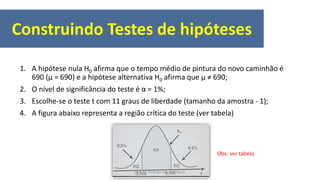 1. A hipótese nula H0 afirma que o tempo médio de pintura do novo caminhão é
690 (μ = 690) e a hipótese alternativa H0 afirma que μ ≠ 690;
2. O nível de significância do teste é α = 1%;
3. Escolhe-se o teste t com 11 graus de liberdade (tamanho da amostra - 1);
4. A figura abaixo representa a região crítica do teste (ver tabela)
Obs: ver tabela
Construindo Testes de hipóteses
Prof. Dr. Rodrigo Lins Rodrigues
 