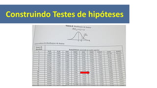 Construindo Testes de hipóteses
Prof. Dr. Rodrigo Lins Rodrigues
 
