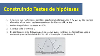 1. A hipótese nula H0 afirma que as médias populacionais são iguais, isto é, H0: μx = μy. Já a hipótese
alternativa afirma que as médias populacionais são diferentes, H1: μx ≠ μy ;
2. O nível de significância do teste é α = 10%;
3. A variável teste escolhida é T;
4. De acordo com o teste de Levene, pode-se concluir que as variâncias são homogêneas. Logo, o
número de graus de liberdade é G.L=10+10-2 = 18. A região crítica do teste é:
Construindo Testes de hipóteses
Prof. Dr. Rodrigo Lins Rodrigues
 
