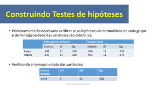 • Primeiramente foi necessário verificar se as hipóteses de normalidade de cada grupo
e de homogeneidade das variâncias são satisfeitas;
• Verificando a homogeneidade das variâncias;
Kolmogorov-Smirnov Shapiro-Wilk
Statistic df Sig. Statistic df Sig.
Antes
Depois
.201
.147
11
11
.200
.200
.956
.952
11
11
.723
.675
Levene
Statistic
df1 df2 Sig.
3.948 1 20 .061
Construindo Testes de hipóteses
Prof. Dr. Rodrigo Lins Rodrigues
 