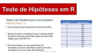 • Uma empresa está lançando um novo caminhão.
• Deseja-se testar a hipótese de que o tempo médio
de pintura do novo caminhão é igual ao caminhão
antigo, que é de 690 min.
• Para isto coletou-se uma amostra de 12
elementos do novo caminhão e realizo um teste
de hipótese para um valor de referência.
Teste t de Student para uma amostra
(Exemplo prático - 1) Caminhão Y Tempo de pintura
1 920
2 710
3 680
4 1000
5 1010
6 850
7 880
8 990
9 1030
10 995
11 775
12 670
Teste de Hipóteses em R
Prof. Dr. Rodrigo Lins Rodrigues
 