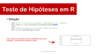 Teste de Hipóteses em R
• Solução:
Obs: Já temos uma ideia de que a hipótese nula vai ser
rejeitada, mas precisamos aplicar o teste.
Prof. Dr. Rodrigo Lins Rodrigues
 