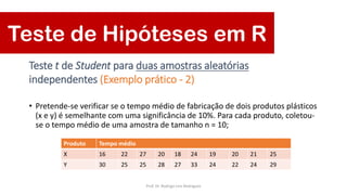 • Pretende-se verificar se o tempo médio de fabricação de dois produtos plásticos
(x e y) é semelhante com uma significância de 10%. Para cada produto, coletou-
se o tempo médio de uma amostra de tamanho n = 10;
Teste t de Student para duas amostras aleatórias
independentes (Exemplo prático - 2)
Teste de Hipóteses em R
Produto Tempo médio
X 16 22 27 20 18 24 19 20 21 25
Y 30 25 25 28 27 33 24 22 24 29
Prof. Dr. Rodrigo Lins Rodrigues
 