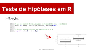 Teste de Hipóteses em R
• Solução:
Prof. Dr. Rodrigo Lins Rodrigues
 