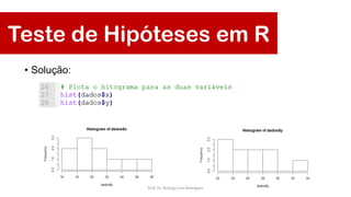 Teste de Hipóteses em R
• Solução:
Prof. Dr. Rodrigo Lins Rodrigues
 