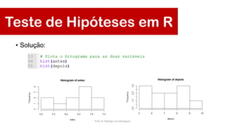 Teste de Hipóteses em R
• Solução:
Prof. Dr. Rodrigo Lins Rodrigues
 