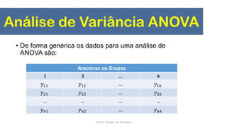 Análise de Variância ANOVA
• De forma genérica os dados para uma análise de
ANOVA são:
Amostras ou Grupos
1 2 ... k
𝑦11 𝑦12 ... 𝑦1𝑘
𝑦21 𝑦22 ... 𝑦2𝑘
... ... ... ...
𝑦 𝑛1 𝑦 𝑛2 ... 𝑦 𝑛𝑘
Prof. Dr. Rodrigo Lins Rodrigues
 
