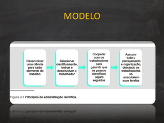 MODELO 