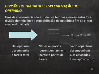 DIVISÃO DO TRABALHO E ESPECIALIZAÇÃO DO OPERÁRIO. Uma das decorrências do estudo dos tempos e movimentos foi a divisão do trabalho e a especialização do operário a fim de elevar sua produtividade.  Um operário  Vários operários  Vários operários desempenha  desempenham  em  desempenham a tarefa total  paralelo partes da  suas atividades  tarefa.  Uma após o outro 