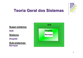 Teoria Geral dos Sistemas


                       SUS
Super-sistema:
SUS                  Hospital

Sistema:             Serviços

Hospital

Sub-sistemas:
Serviços


                                  10
 