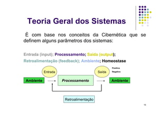 Teoria Geral dos Sistemas




                                                Positiva

           Entrada                      Saída   Negativa



Ambiente                                        Ambiente




                     Retroalimentação
                                                           15
 