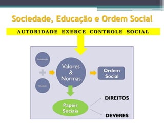 Sociedade, Educação e Ordem Social
 AUTORIDADE EXERCE CONTROLE SOCIAL
 